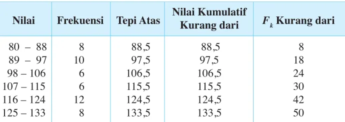 Tabel 1.11  Daftar Distribusi Frekuensi Relatif