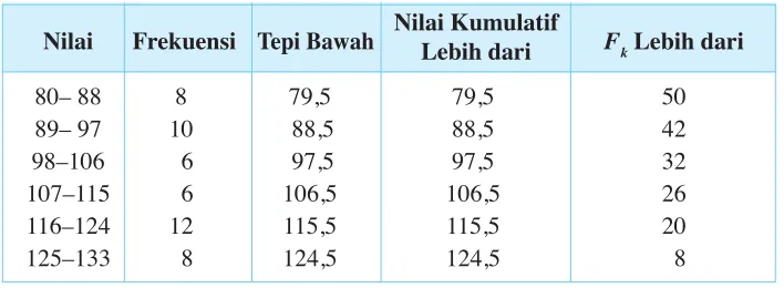 Tabel 1.13