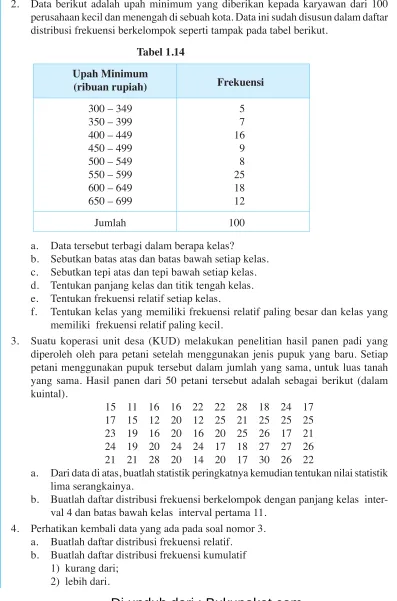 Tabel 1.14Upah Minimum