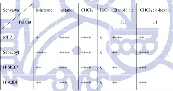 Tabel 4.1 Karakterisasi ligan H 2 AdBP dan H 2 SbBP 