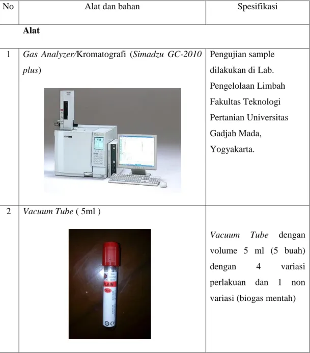 Tabel 4.3 Alat dan Bahan Pengujian 