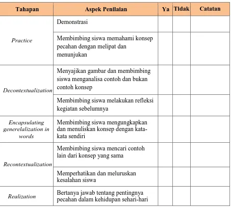 Tabel 3.3 Pedoman observasi pembelajaran berbasis 