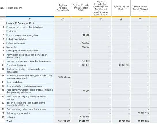 Tabel 2.3.a. Pengungkapan Tagihan Bersih Berdasarkan Sektor Ekonomi - Bank secara Individual