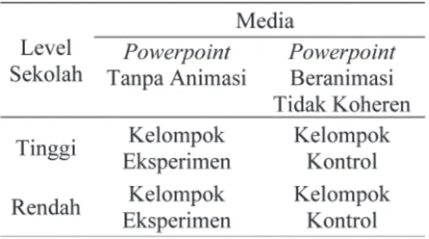 Tabel 1.  Desain Penelitian