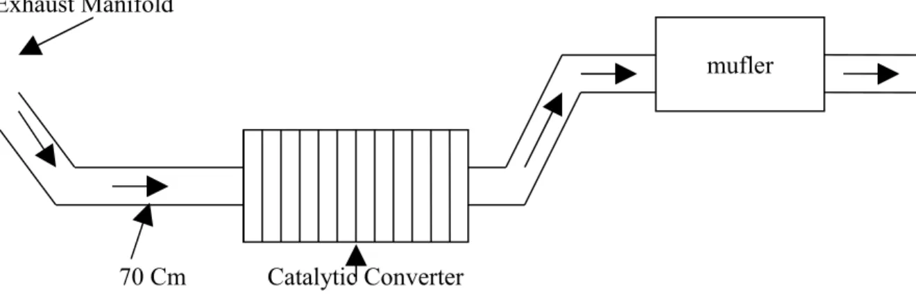 Gambar 1. Letak Catalytic Converter