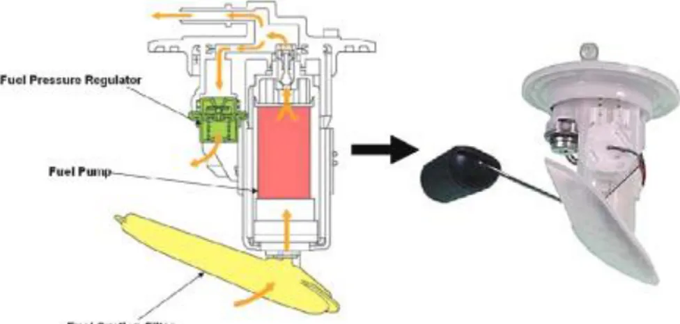 Gambar 2.7 Letak Fuel Pressure Regulator pada Pompa Bahan Bakar (PT. Astra  Honda Motor :2014) 
