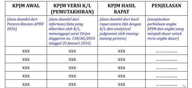 tabel sebagai berikut: