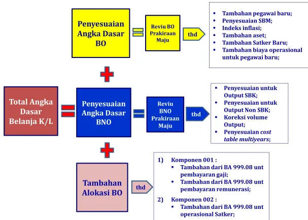 table multiyears;