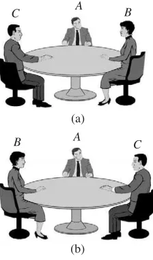 macam, yaituSusunan 1: ABC, BCA, dan CABGambar 2.6