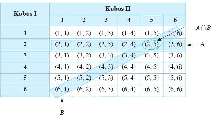 Tabel 2.5Kubus II