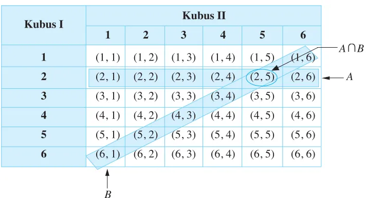 Tabel 2.5Kubus II