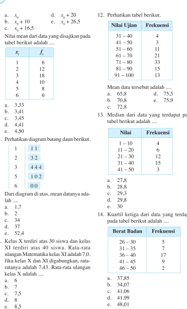 tabel berikut adalah ....