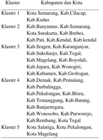 Tabel 2.Definisi klaster nilai PDRB kabupaten dan kota Provinsi Jawa Tengah  Klaster  Kabupaten dan Kota 