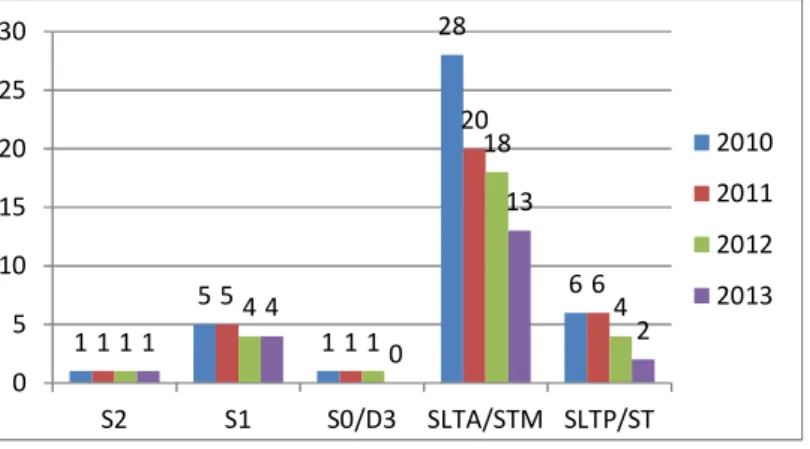 Tabel SDM Yang MPP Tahun 2013 