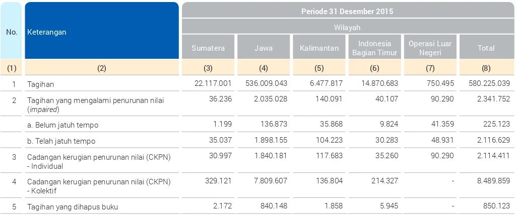 Bank Central Asia Tbk 2015