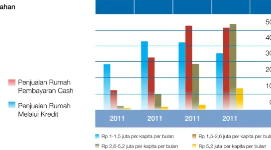 Tabel Angka Penjualan Perumahan