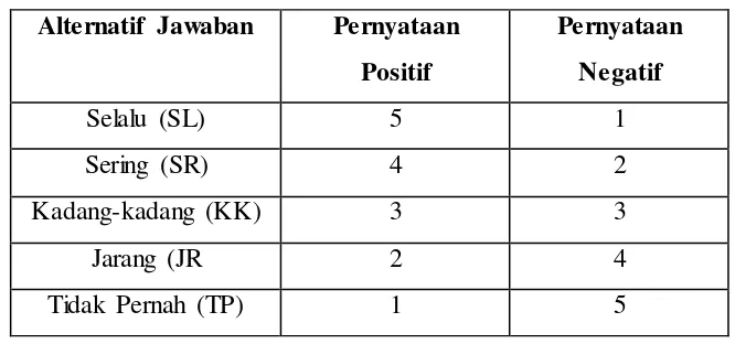 Tabel 3.2 