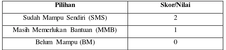 Tabel 3.4 Alternatif Jawaban Instrumen Konsep Diri 