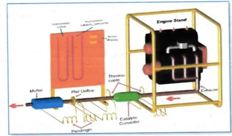 Gambar 3.2 Instrumen penelitian 
