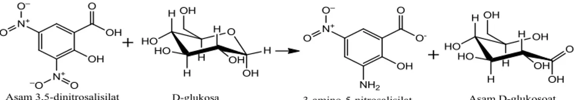 Gambar 5.  Reaksi antara DNS dengan glukosa 