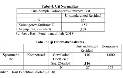 Tabel 4. Uji Normalitas 