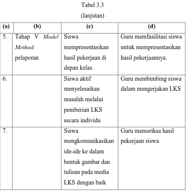 Tabel 3.3 (lanjutan) 