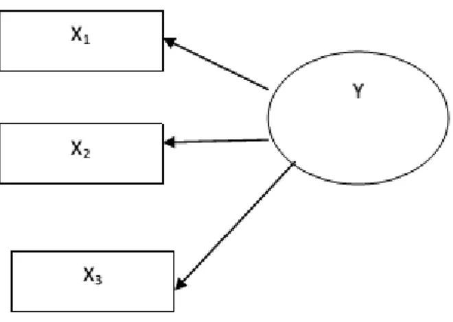 Gambar 2.4 Alur Algoritma PLS  (Sumber: Monecke &amp; Leisch, 2012) 