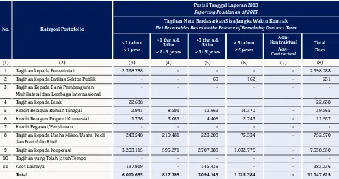 Tabel 2.1.a. Pengungkapan Tagihan Bersih Berdasarkan Wilayah - Bank secara IndividualTable 2.1.a