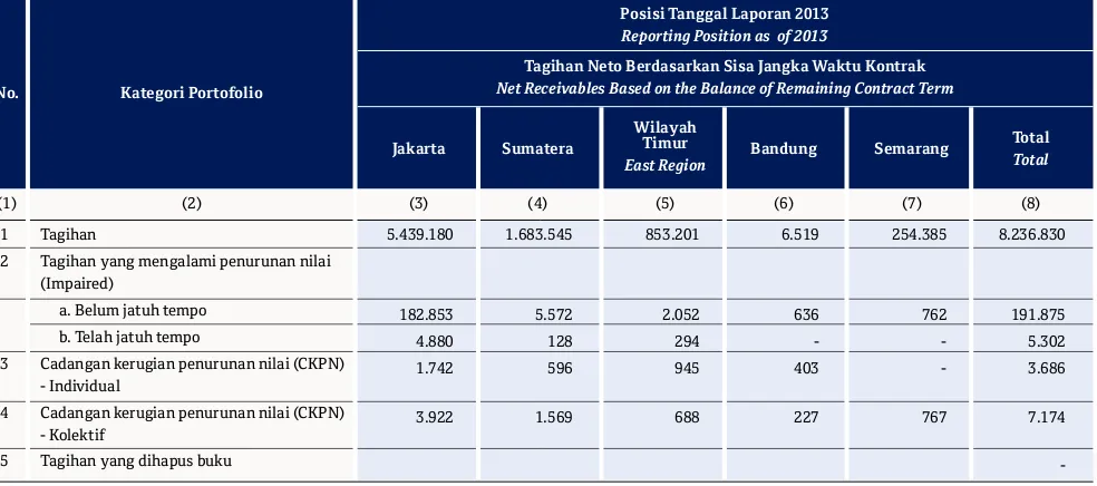 Tabel 2.3.a. Pengungkapan Tagihan Bersih Berdasarkan Sektor Ekonomi - Bank secara IndividualTable 2.3.a