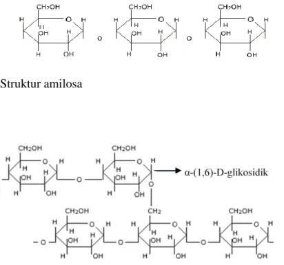 Gambar 1.  Struktur amilosa 