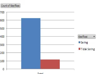 Tabel 2. Statistik Data Training 