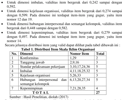 Tabel 2. Distribusi Item Skala Stres Kerja 