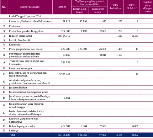 Tabel 2.6.a. Pengungkapan rincian Mutasi CKPN - Bank secara IndividualDalam jutaan rupiah