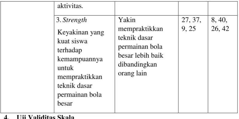 Tabel 3.2. 