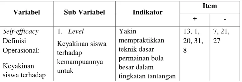 Tabel 3.3. 
