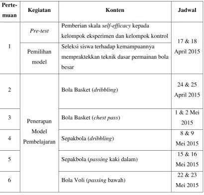 Tabel 3.5. 