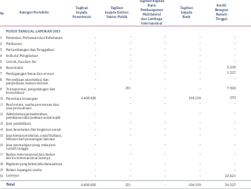 Tabel 2.3.a. Pengungkapan Tagihan Bersih Berdasarkan Sektor Ekonomi - Bank secara Individual(Dalam jutaan Rupiah)