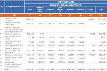 Tabel 2.1.a Pengungkapan Tagihan Bersih Berdasarkan Wilayah - Bank Secara Individual(dalam Rp Juta)