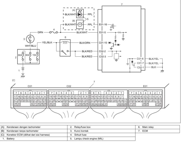 Tabel A-1 Memeriksa Sirkuit Lampu Check Engine – Lampu Tidak “Menyala” 
