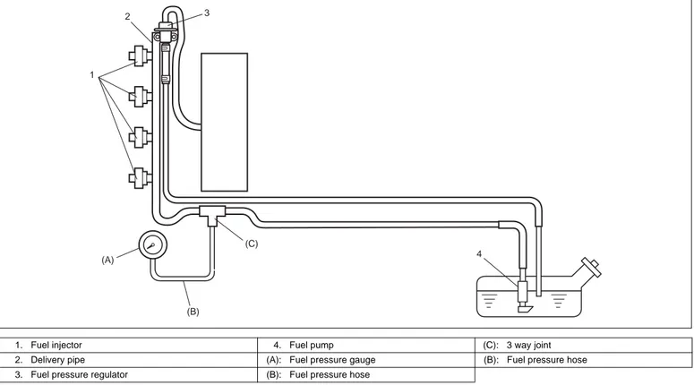 Table B-3 Memeriksa Tekanan Bahan Bakar Wiring Diagram Perbaikan 4(C)(B)(A)123