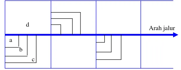 Gambar 2. Desain unit petak contoh di lapangan dengan metode kombinasi (Kusmana, 1997)