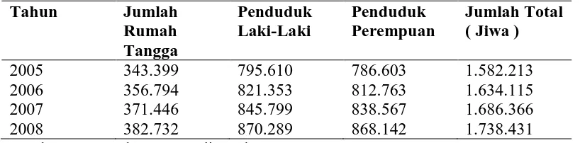 Tabel 3 . Jumlah Rumah Tangga dan Penduduk Menurut Jenis Kelamin di  Kabupaten Deli Serdang