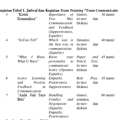 Tabel 1. Jadwal dan Kegiatan Team Training “Team Communication” 