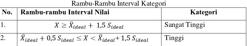 Tabel 3.4. 