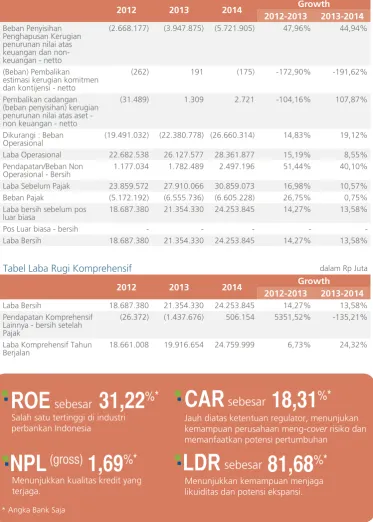Tabel Laba Rugi Komprehensif
