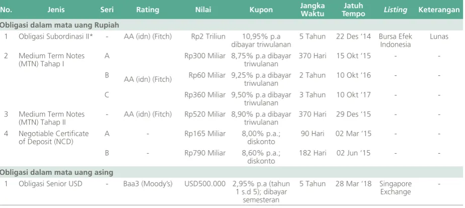 Tabel Perkembangan harga Saham BRI
