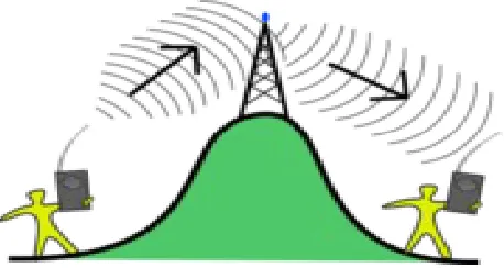 Gambar 4.7: Skema Repeater