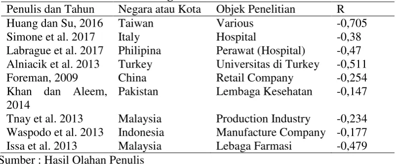 Tabel 1. Perbandingan Hasil Penelitian Terdahulu 