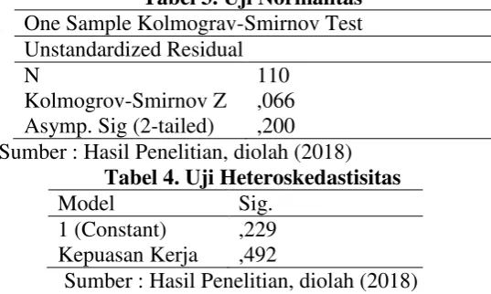 Tabel 3. Uji Normalitas 