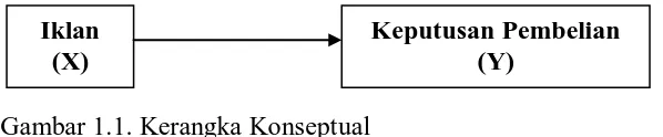 Gambar 1.1. Kerangka Konseptual Sumber : Tjiptono (2003:81) dan Kotler (2001:224) data diolah  